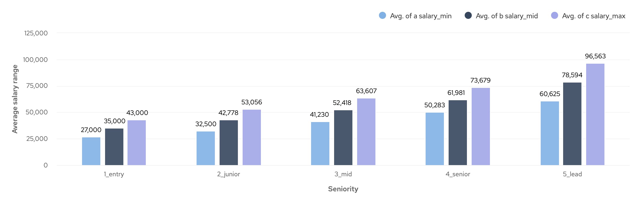 Machine Learning Engineer Salary Insights - cord