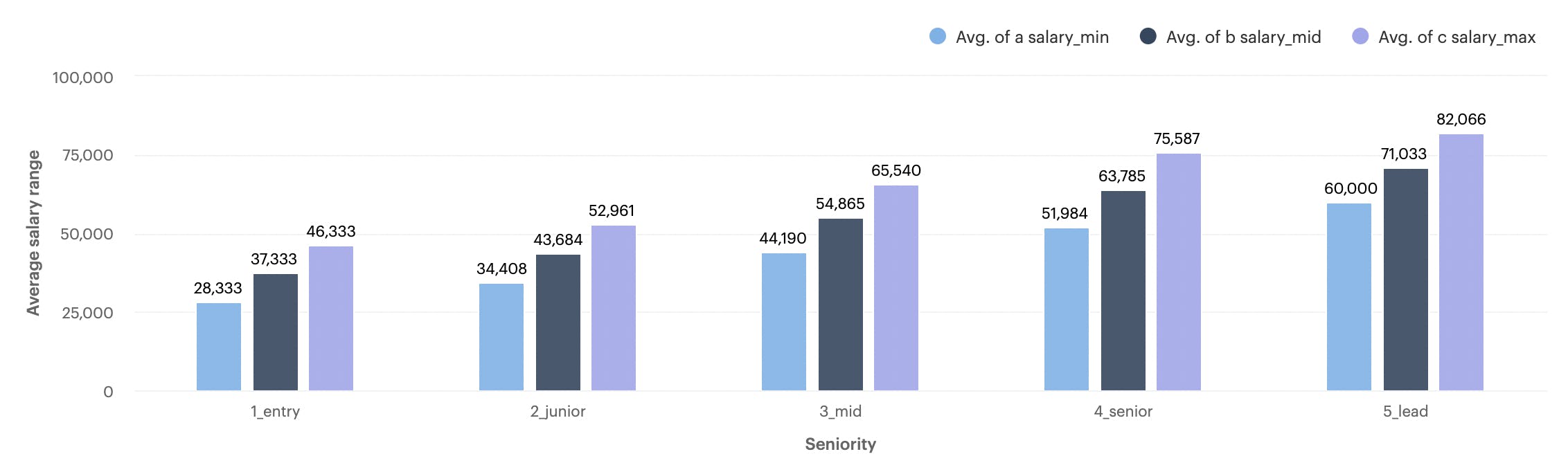 Javascript Developer Salary Insights - cord