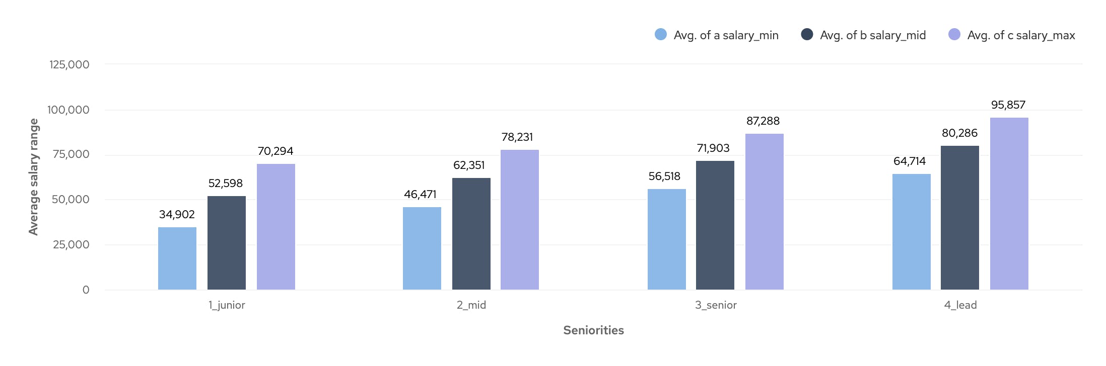 Developer Salary Insights UK cord