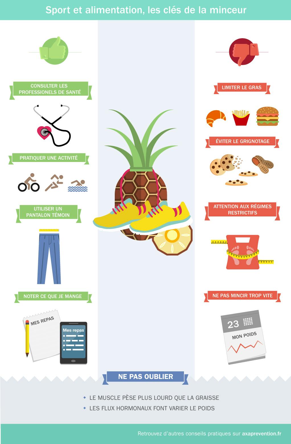 Sport et alimentation, les clés de la minceur