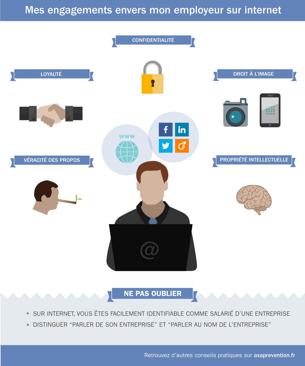 Mes engagements envers mon employeur sur internet
