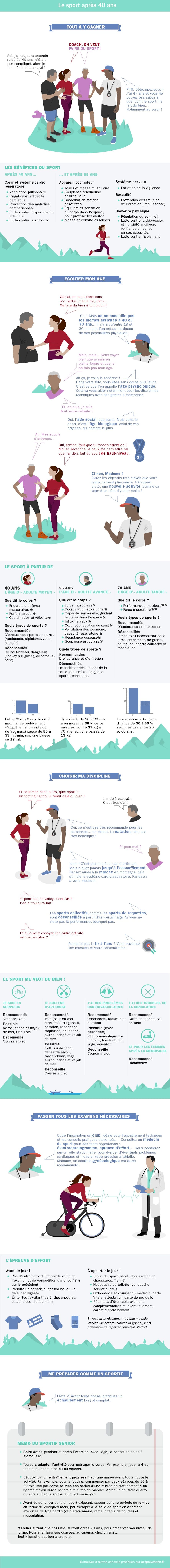 Le sport après 40 ans