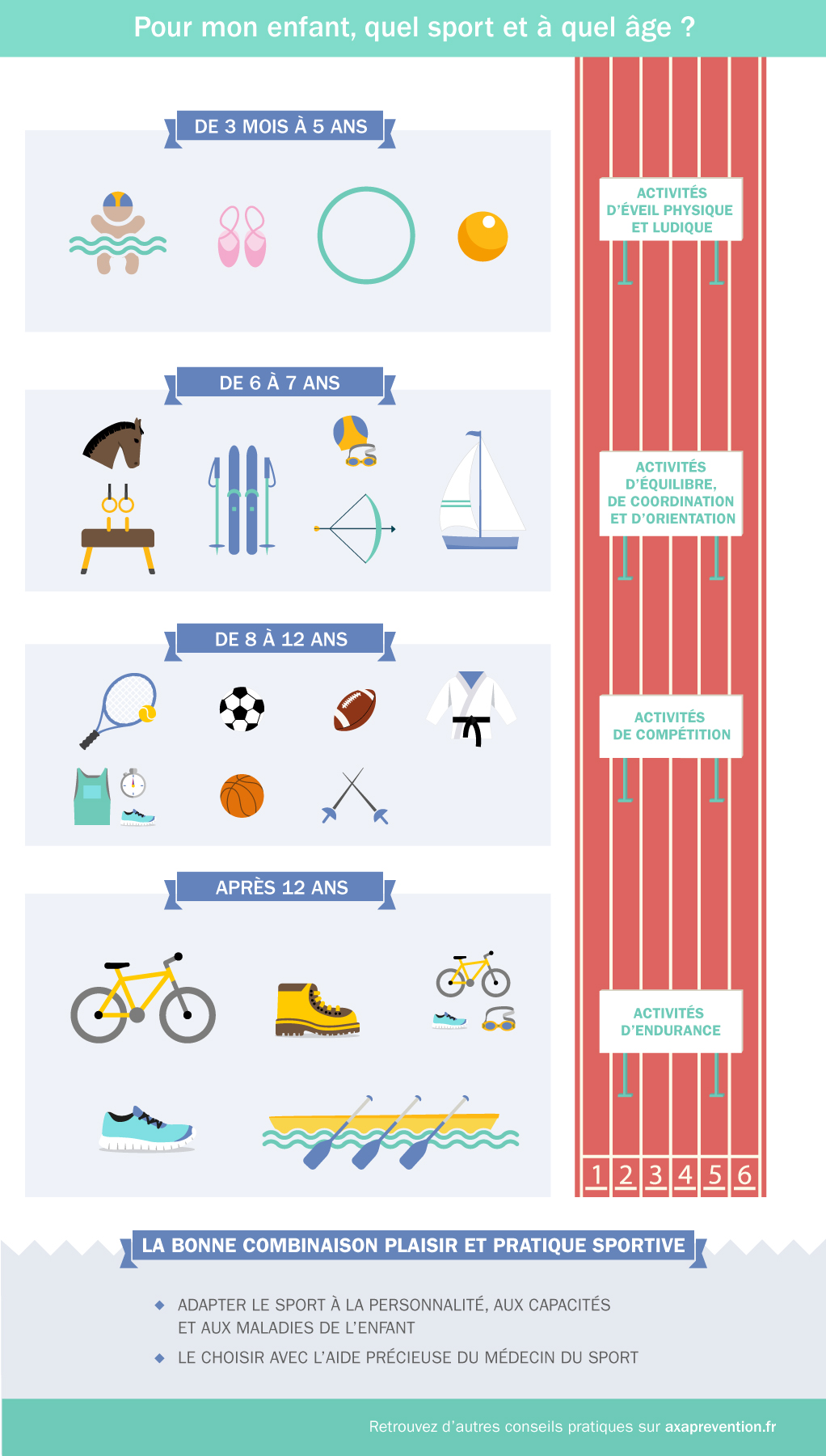 Choisir un sport pour son enfant : quand, comment, pourquoi ?