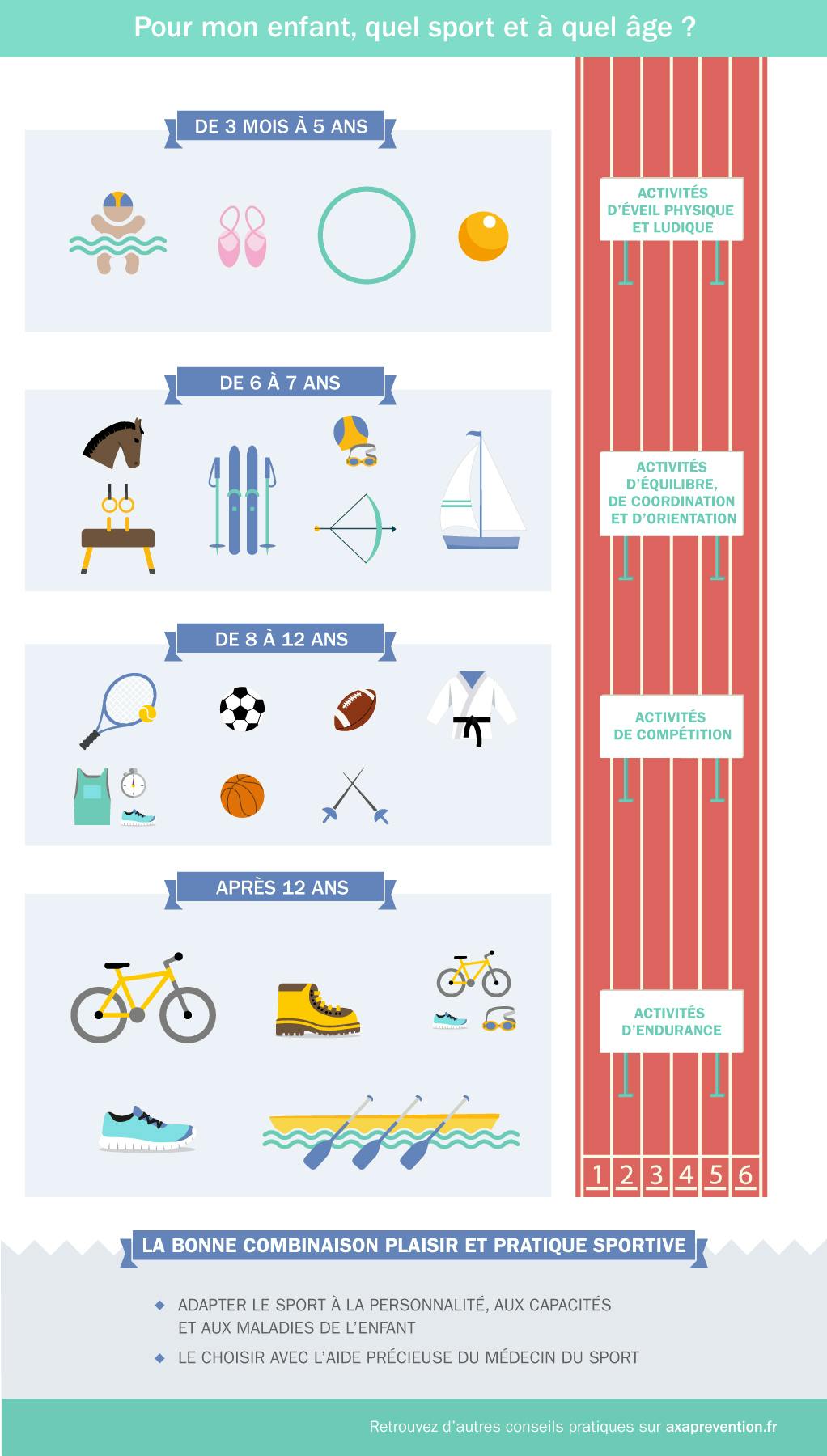 Choisir un sport pour son enfant : quand, comment, pourquoi ?