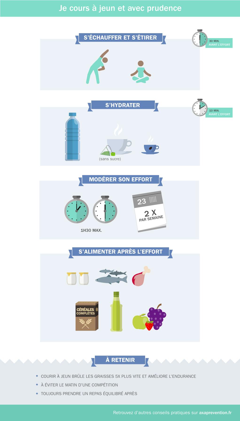 Courir à jeun, oui, mais pas sans précautions