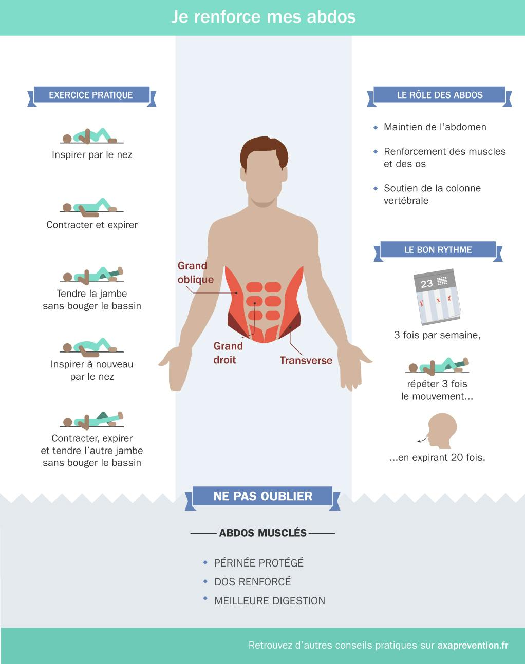 Je renforce mes abdos