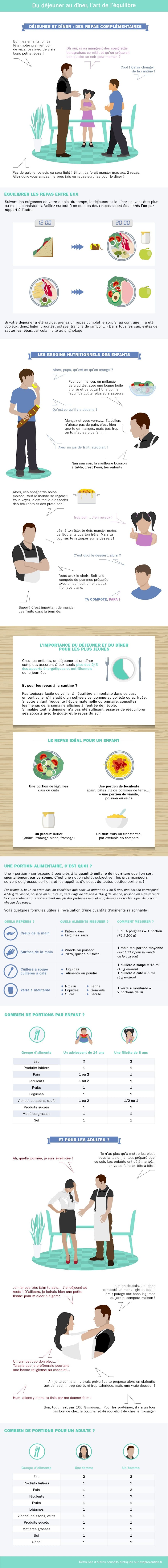 Du déjeuner au dîner, la recette du juste équilibre !