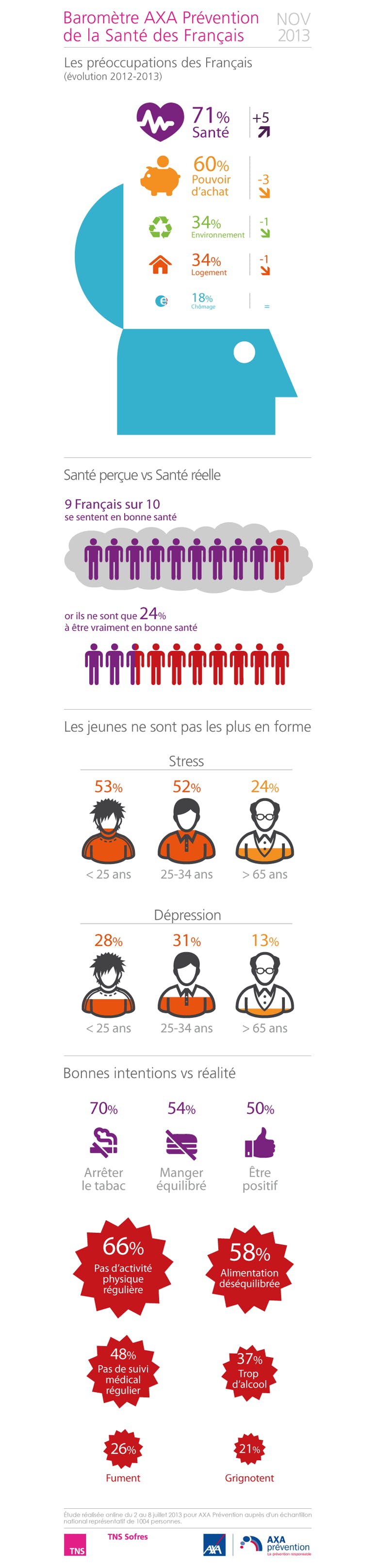2eme-barometre-sante