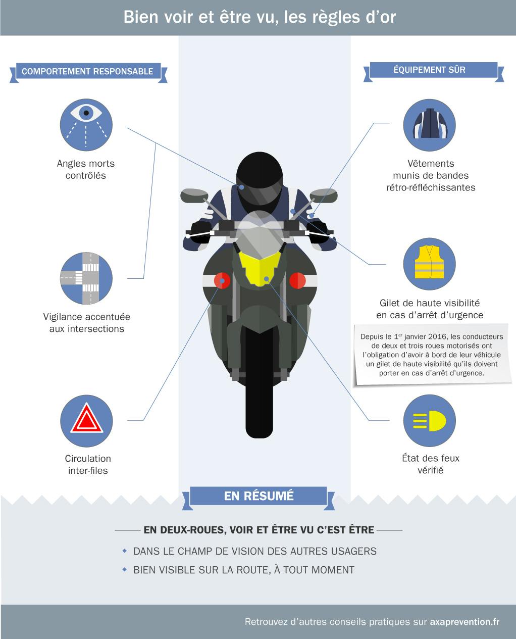 bien-voir-et-etre-vu-201603