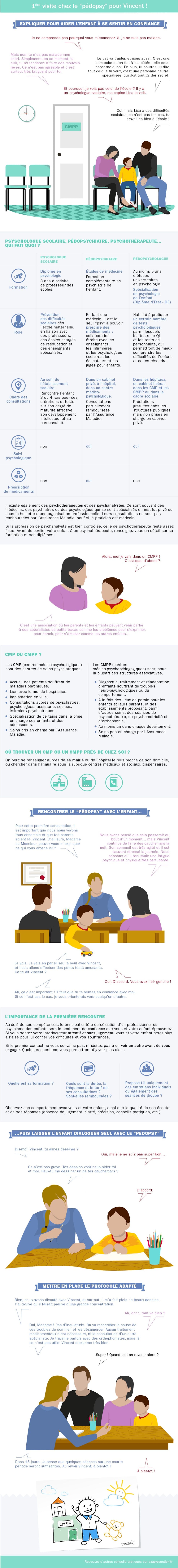 Choisir un pédopsychiatre ou un pédopsychologue
