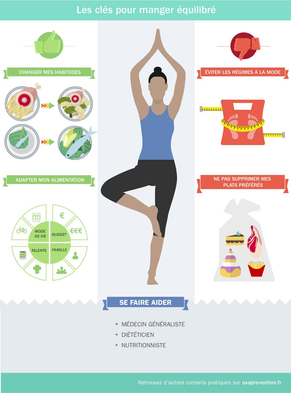 Les clés pour manger équilibré