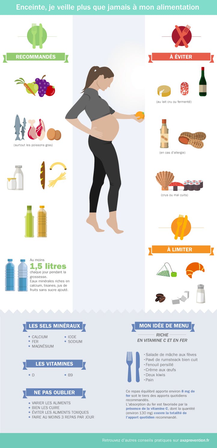Enceinte, je veille plus que jamais à mon alimentation
