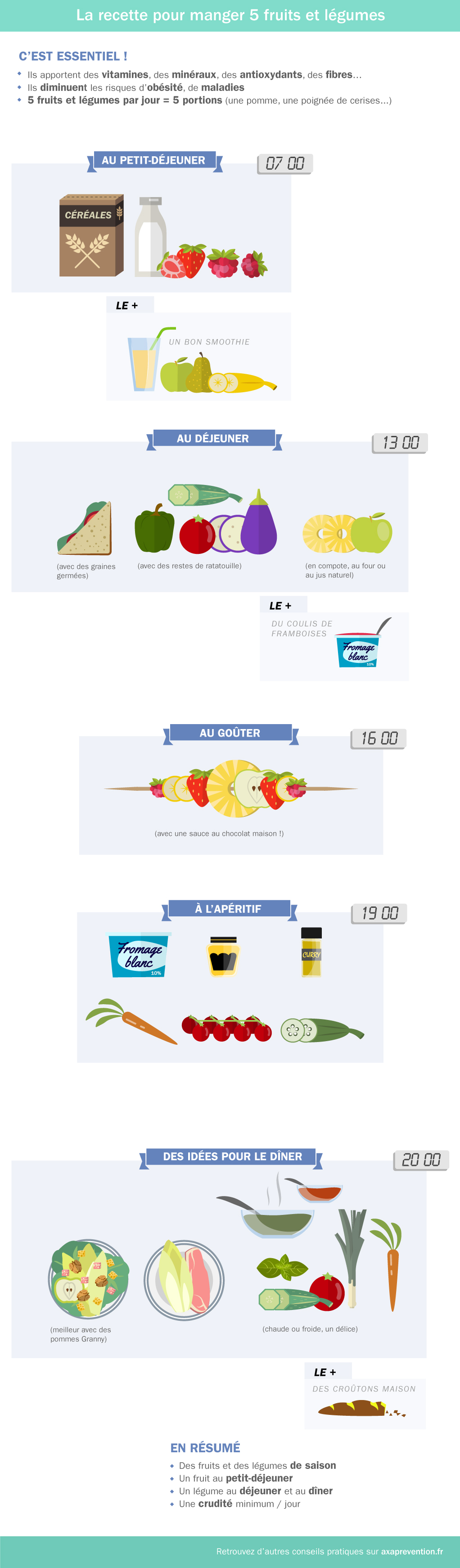 La recette pour manger 5 fruits et légumes