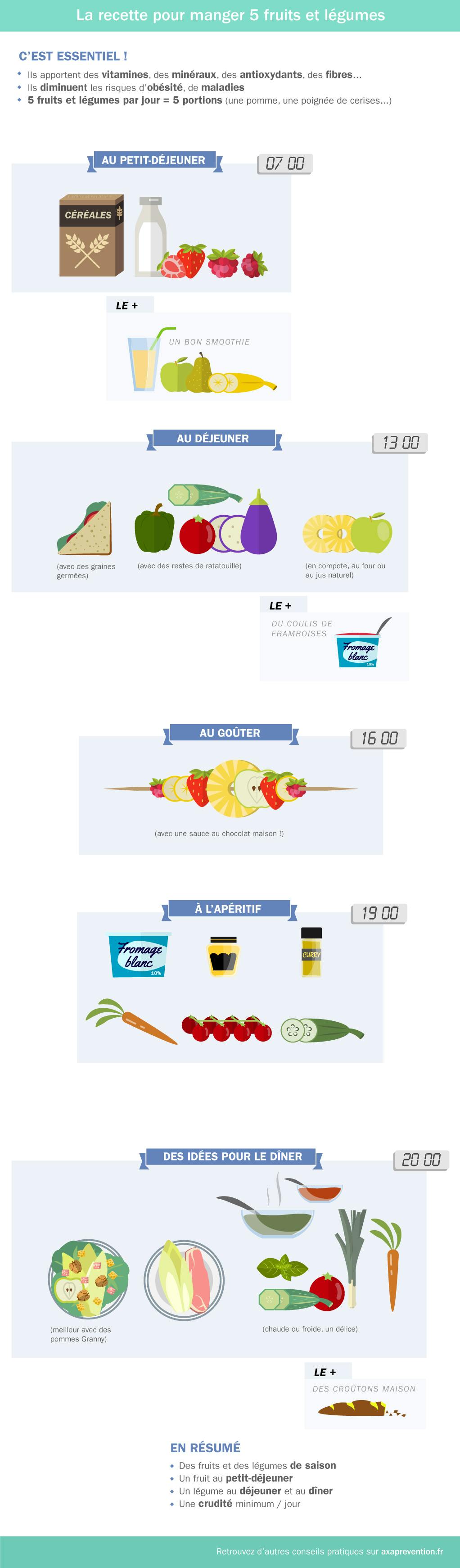 La recette pour manger 5 fruits et légumes