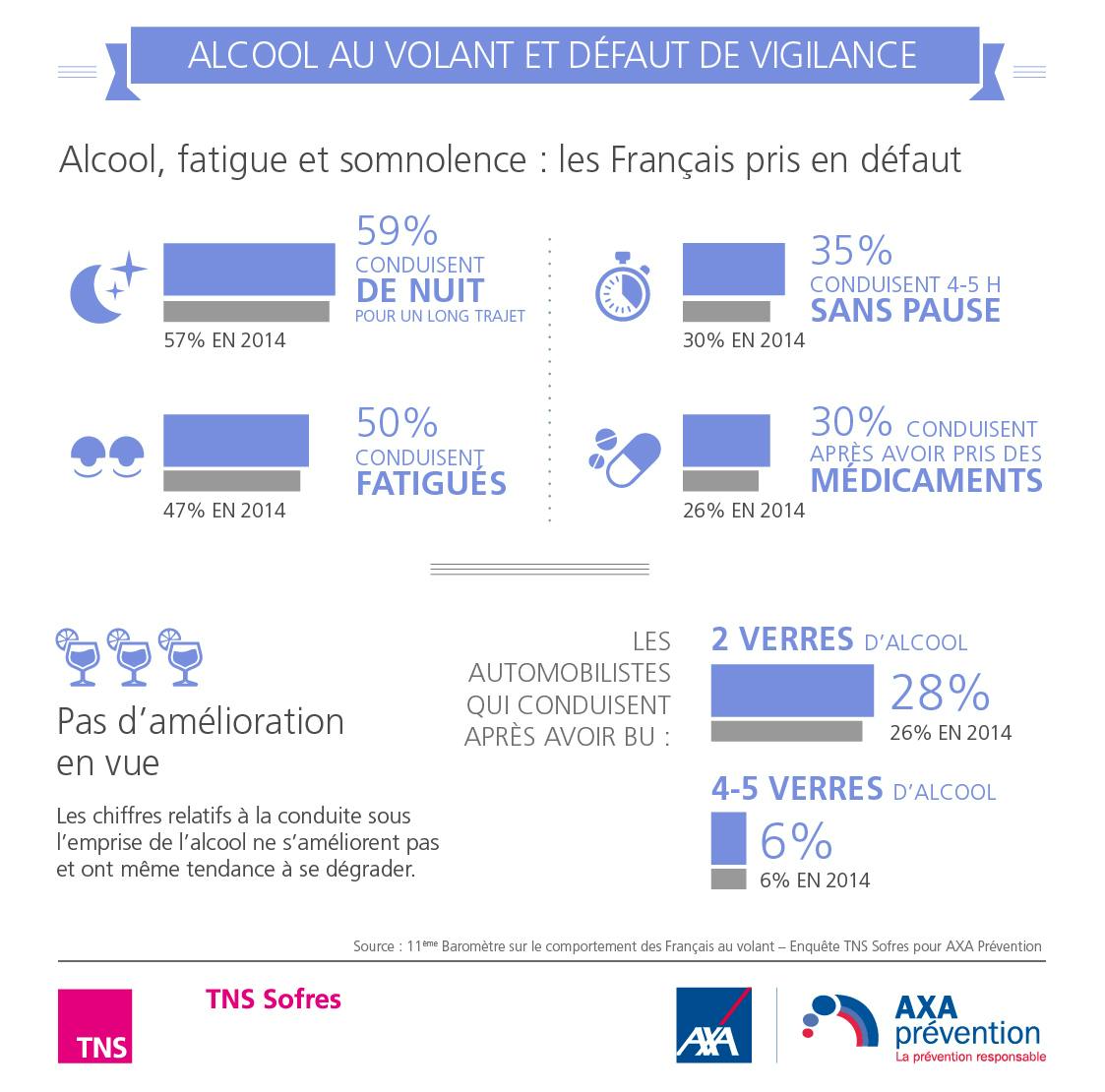 Alcool-au-volant-et-defaut-de-vigilance