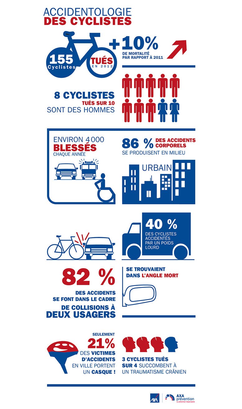 barometre-accidents-velo-2012