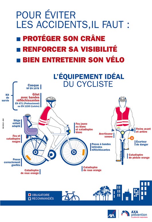 L'équipement idéal du cycliste