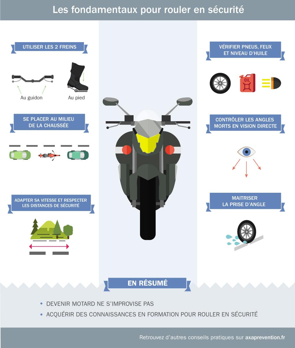Les fondamentaux pour rouler en sécurité en deux-roues
