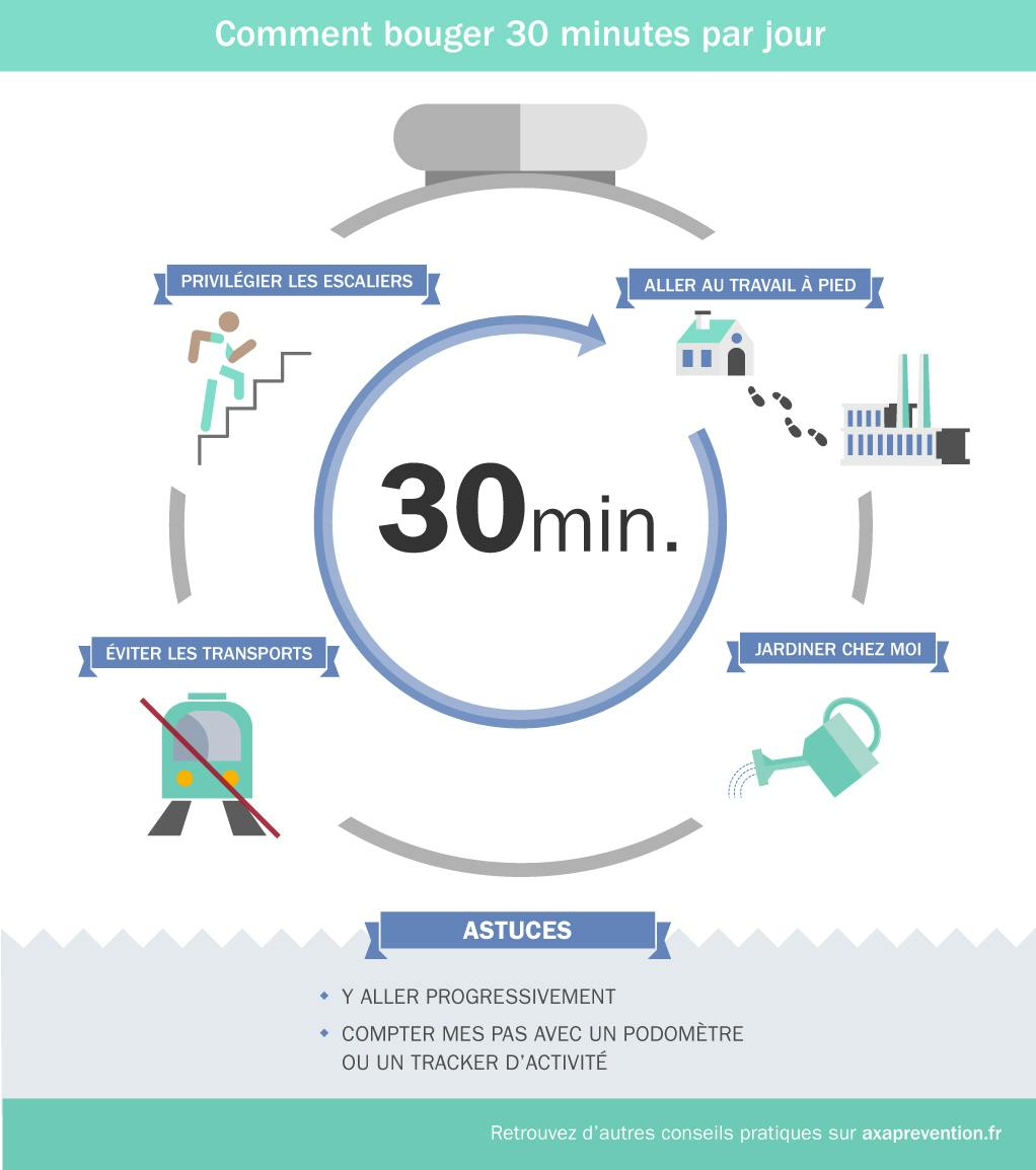 Comment bouger 30 minutes par jour