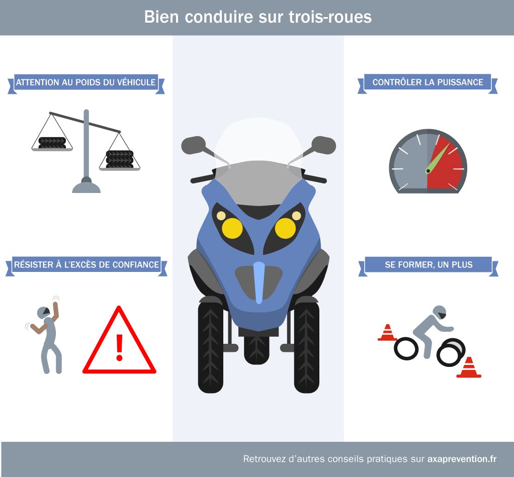 Bien conduire sur trois-roues