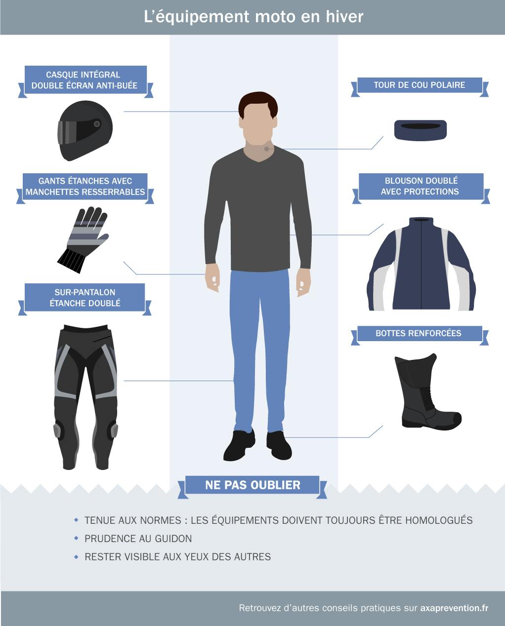 L'équipement moto en hiver
