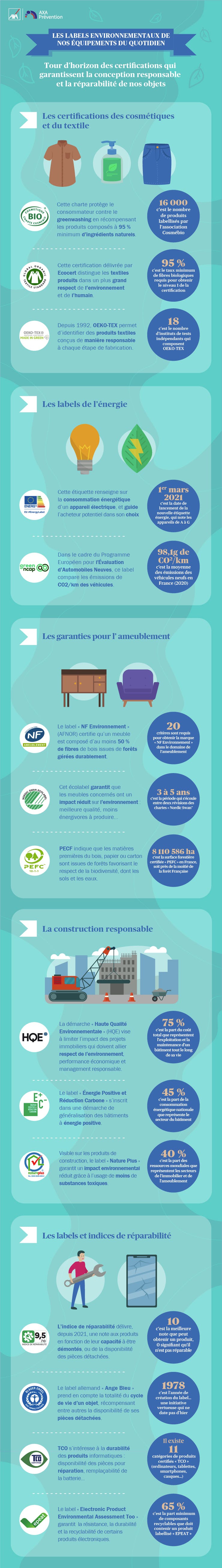 Les labels environnementaux