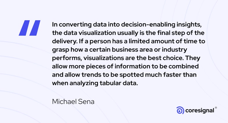 Data visualization quote by Michael Sena