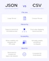 JSON vs. CSV: Key Differences | Coresignal