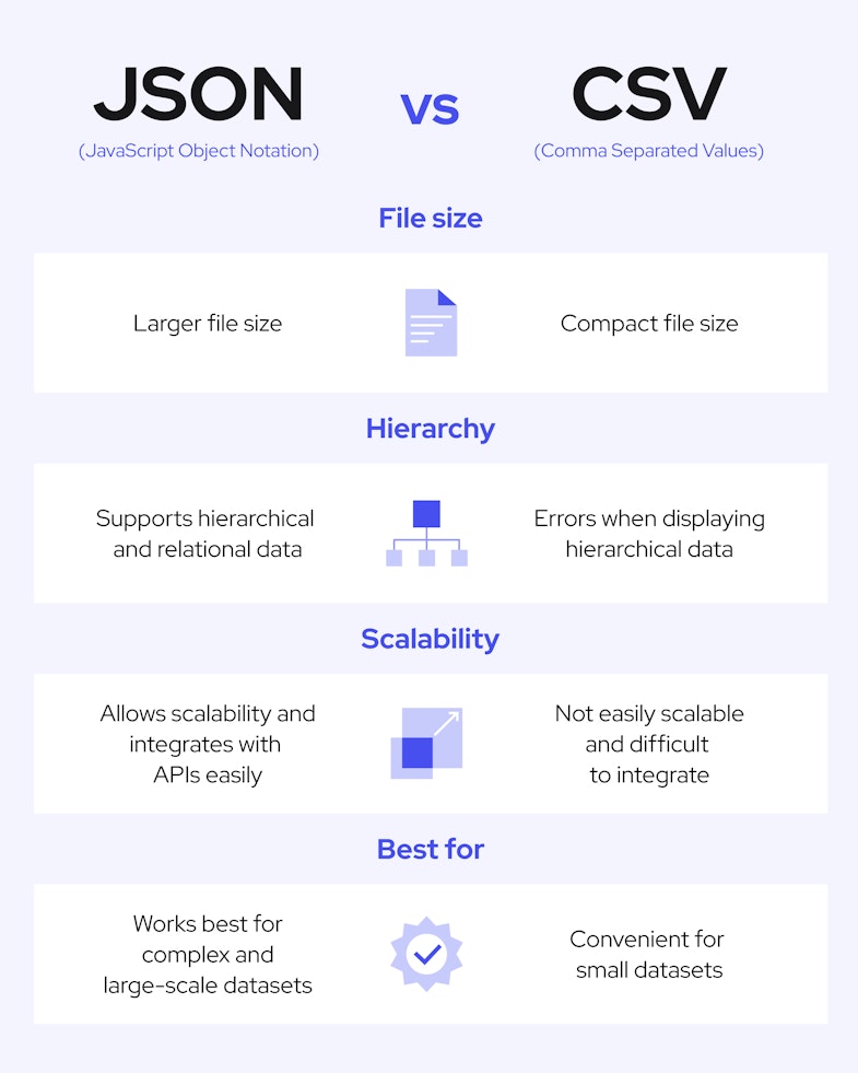 Why Convert CSV to JSON? | CodersTool