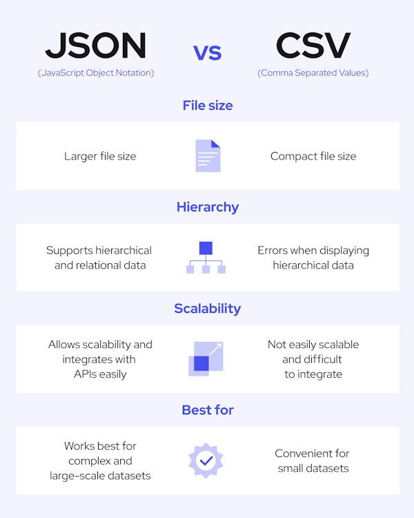 JSON vs. CSV: Key Differences | Coresignal