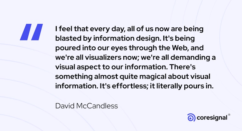 Data visualization quote by David McCandless
