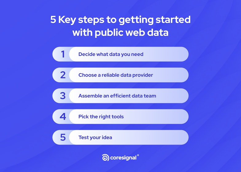key steps to getting started with public web data