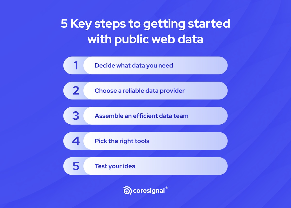 key steps to getting started with public web data