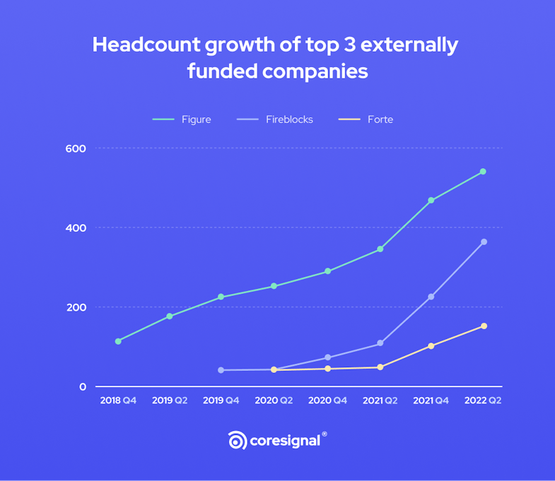 headcount growth