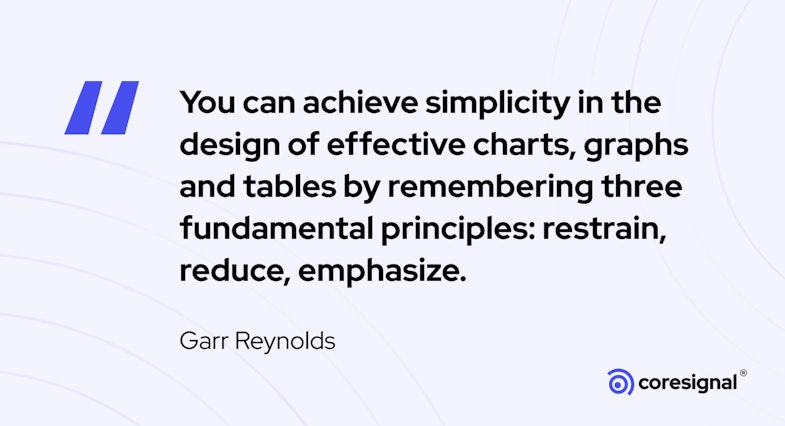 Data visualiazation quote by Garr Reynolds