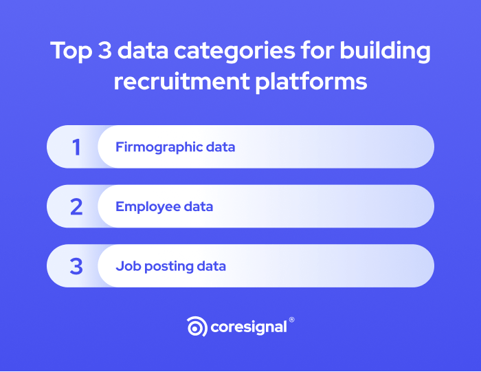 Top 3 data categories for building recruitment platforms