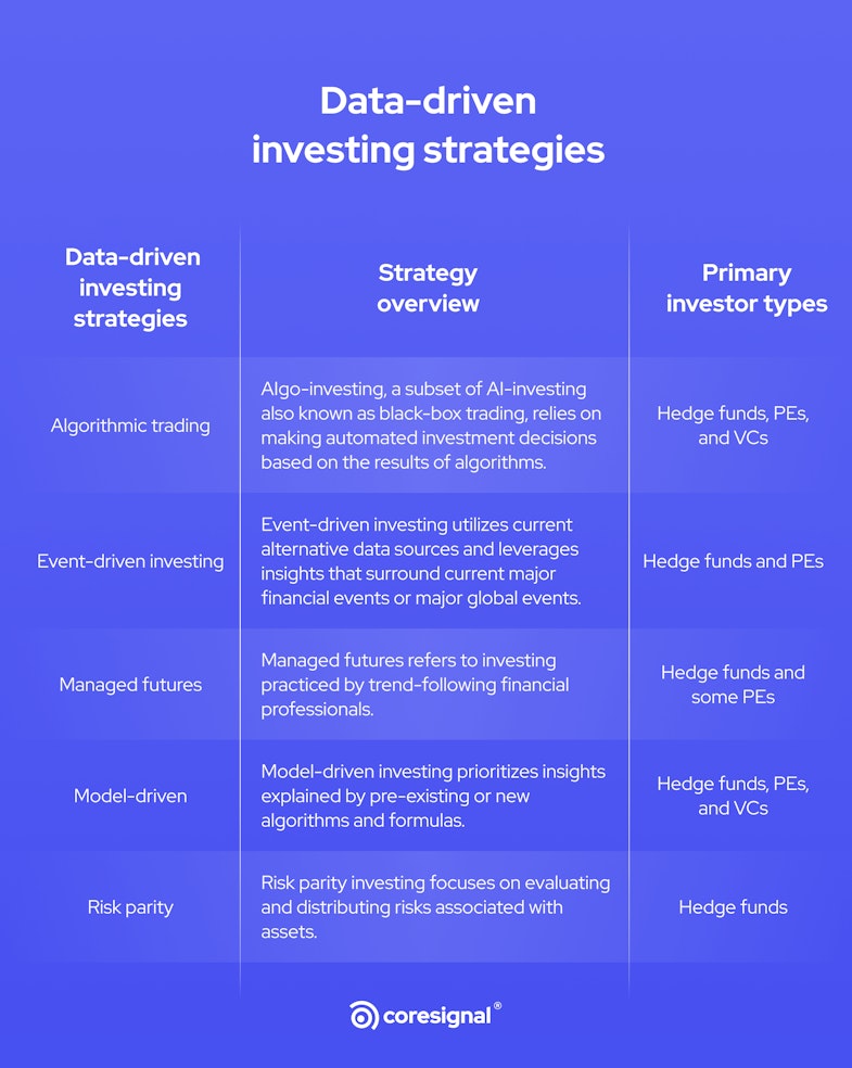 data-driven investing strategies