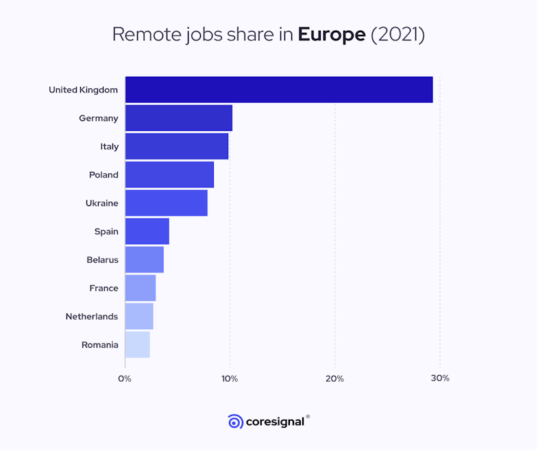 Remote jobs in Europe