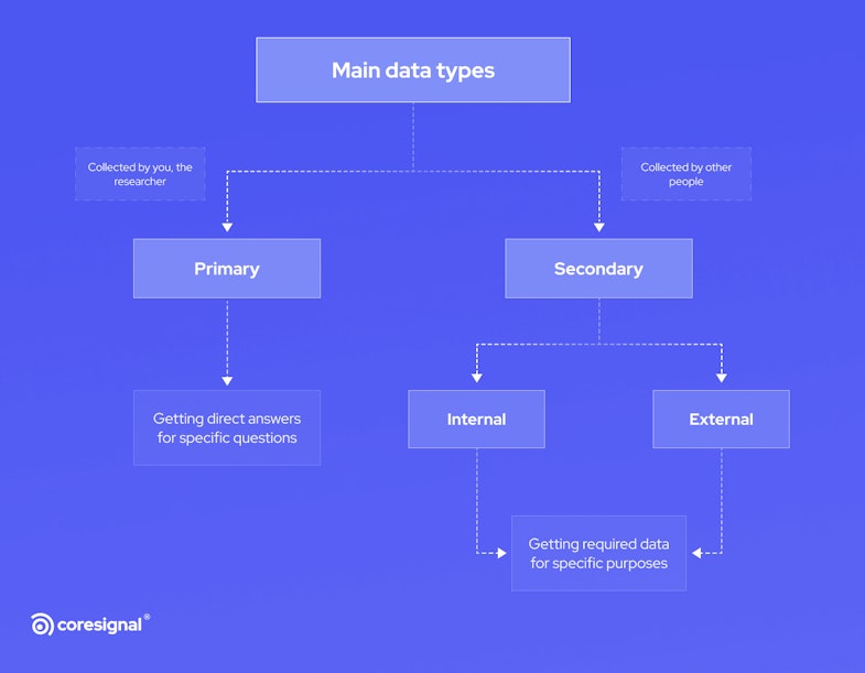 Main data types