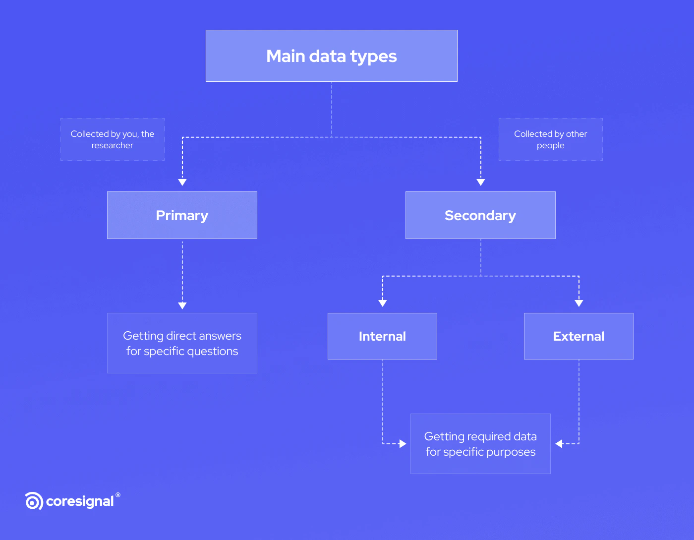 Data Sourcing: Five Things You Should Know | Coresignal