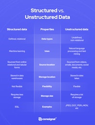 A Guide to Structured and Unstructured Data | Coresignal