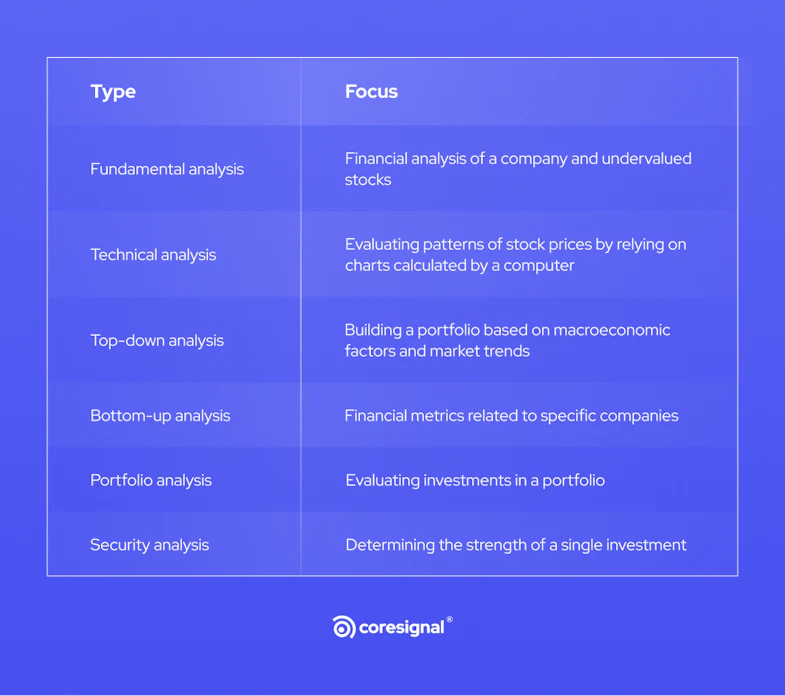 types of investment analysis
