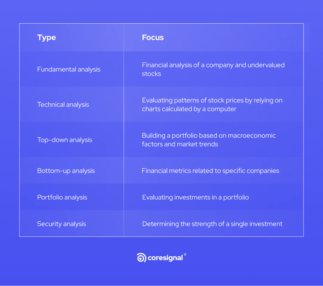 Investment Analysis: 4 Types Explained With Examples (2026)