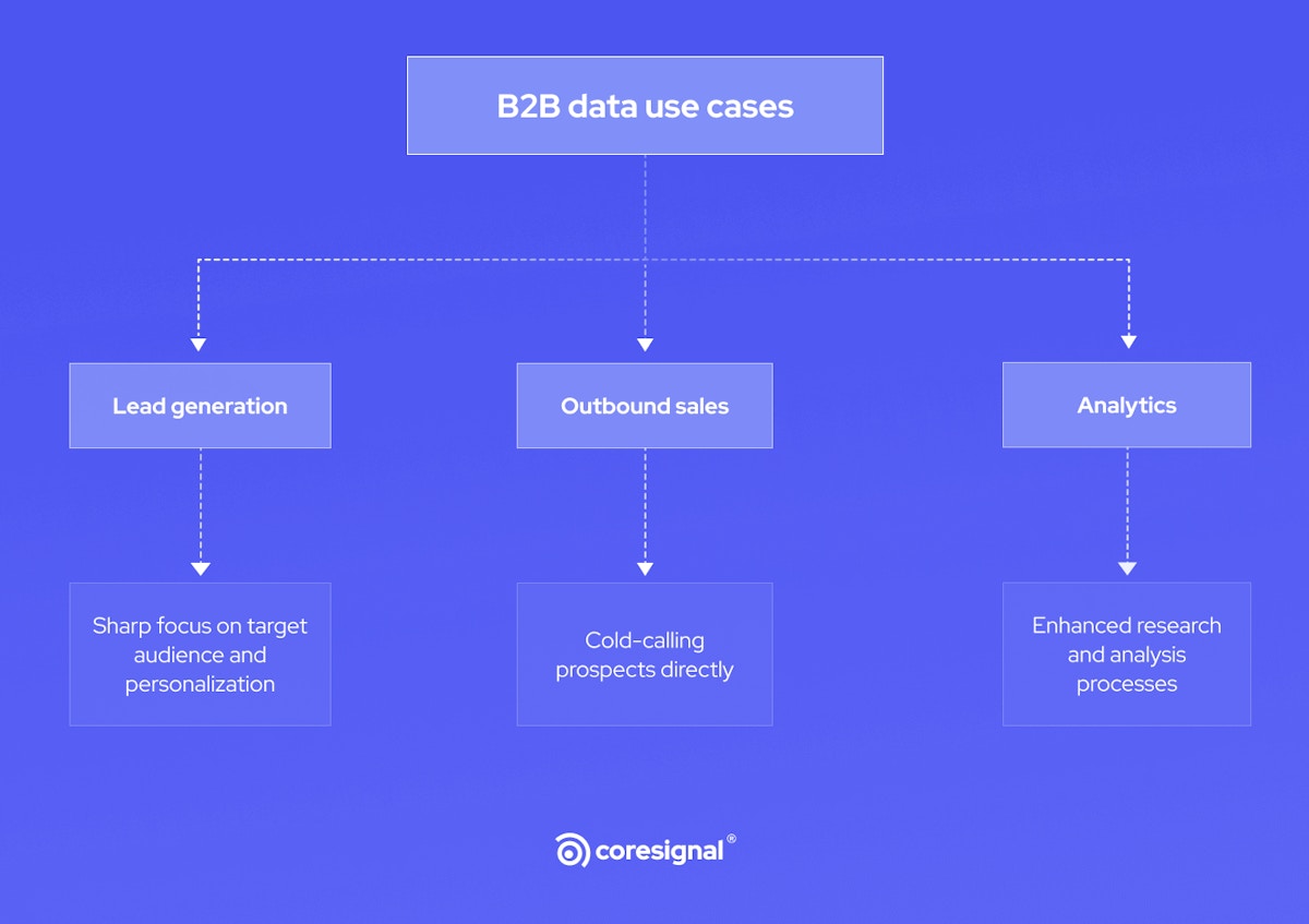 B2B data use cases