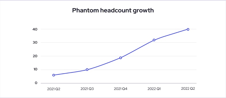 Company headcount growth