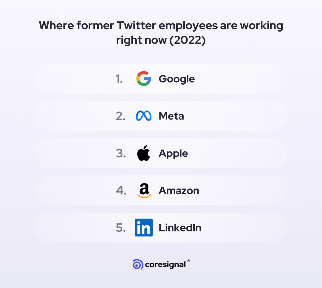 Where former twitter employees are working right now