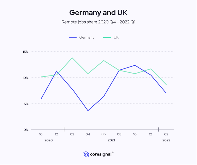 Remote jobs in Germany and the UK
