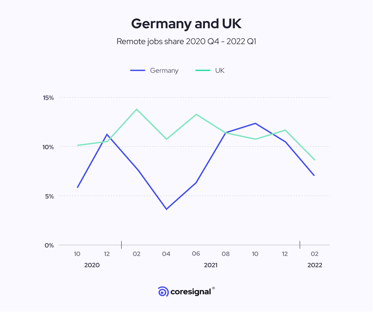 Remote jobs in Germany and the UK