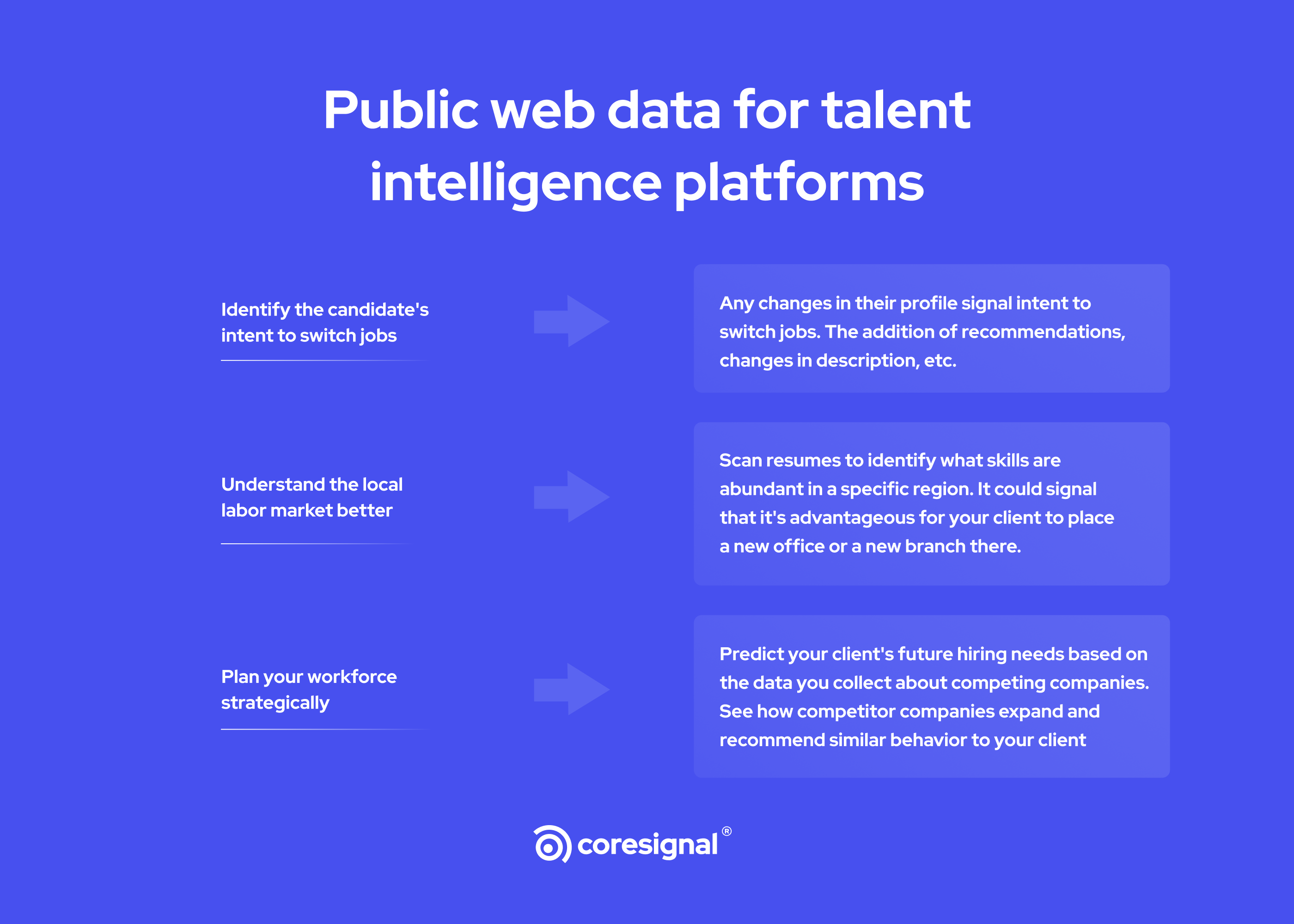 Public Web Data For Talent Intelligence | Guide | Coresignal