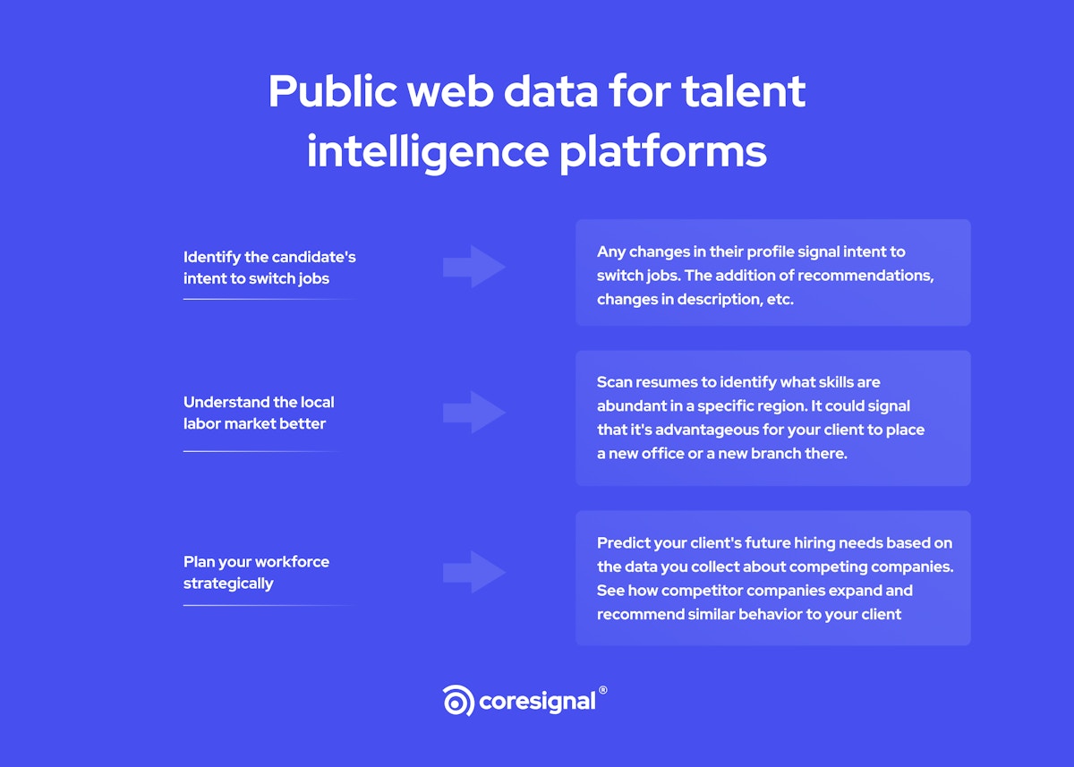 public web data for talent intelligence platforms